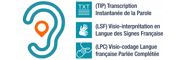 Vous êtes sourd ou malentendant et souhaitez contacter la mairie et le Ccas ?